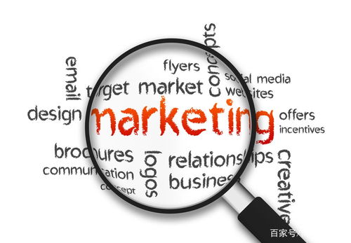 管理干貨系列 中小型企業(yè)營銷管理常見問題與形象策劃分析模型淺析